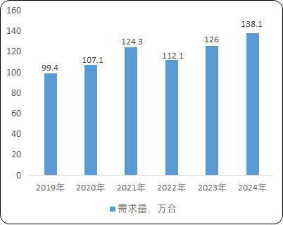 pg电子麻将胡了2试玩工业园区货物仓储物流用载货电梯：菱王载货电梯销量第一品牌