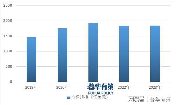 不朽情缘官方网站-app下载解读电子游戏行业：发展、竞争与壁垒(图4)