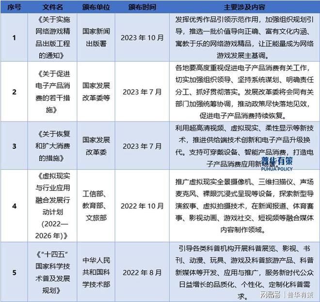 不朽情缘官方网站-app下载解读电子游戏行业：发展、竞争与壁垒(图3)