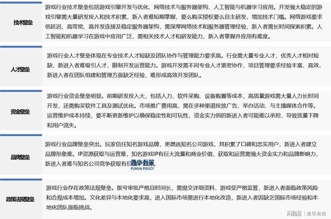 不朽情缘官方网站-app下载解读电子游戏行业：发展、竞争与壁垒(图2)